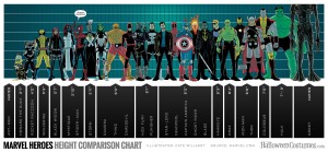 Marvel Hero Height