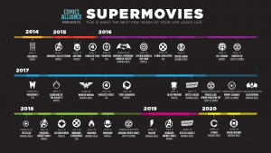 The Supermovies