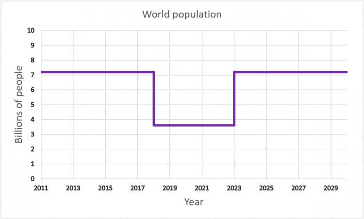 World Population