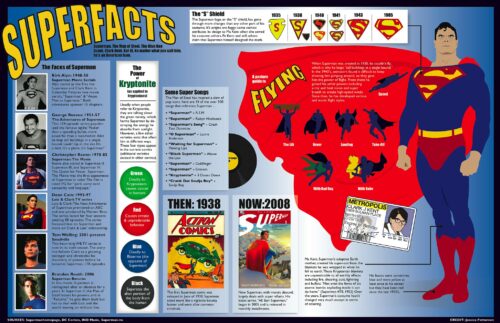 Superfacts