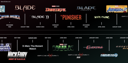 I Give You Marvel Phase 0